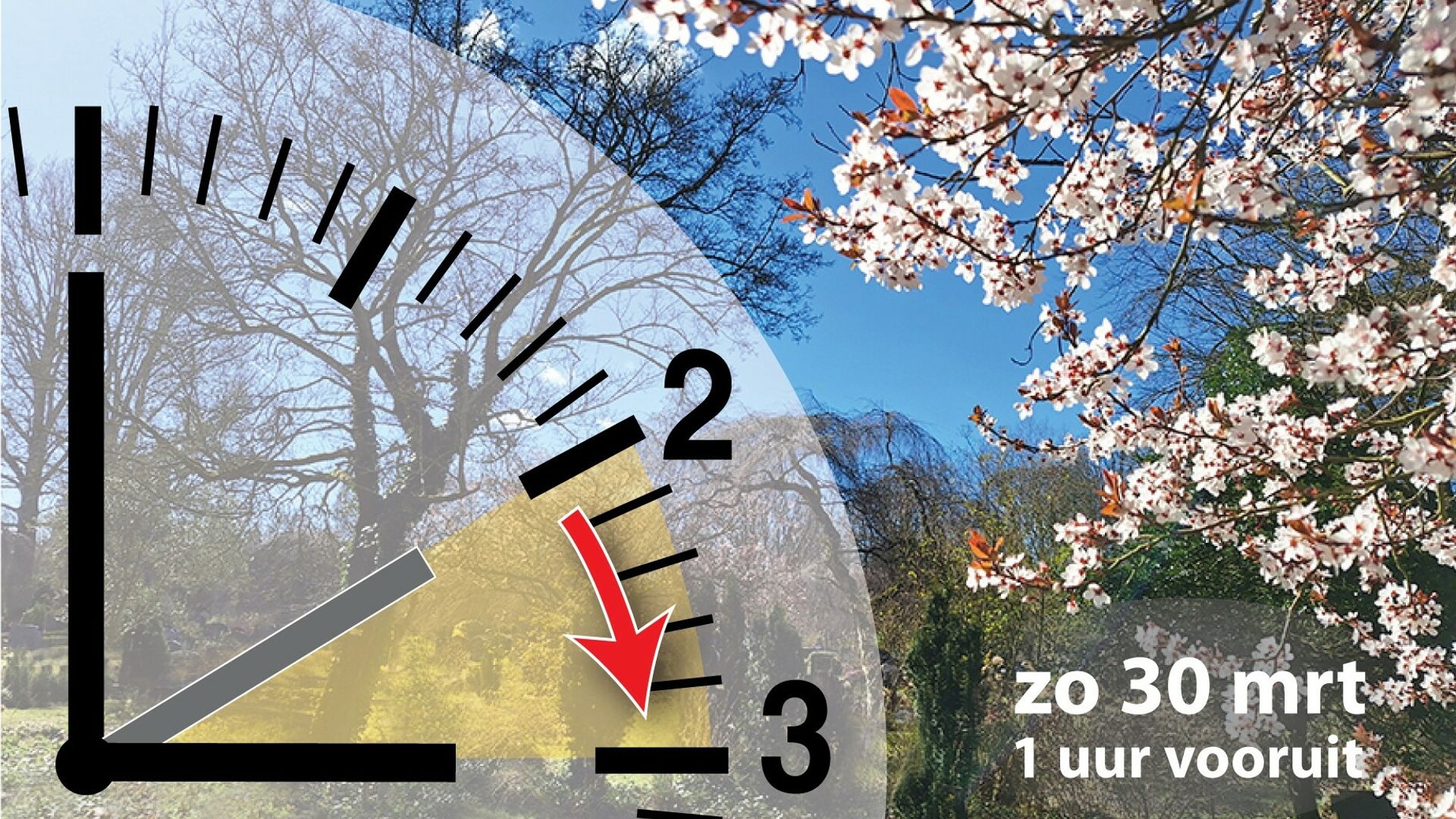 Zomertijd gaat in, klok een uur vooruit