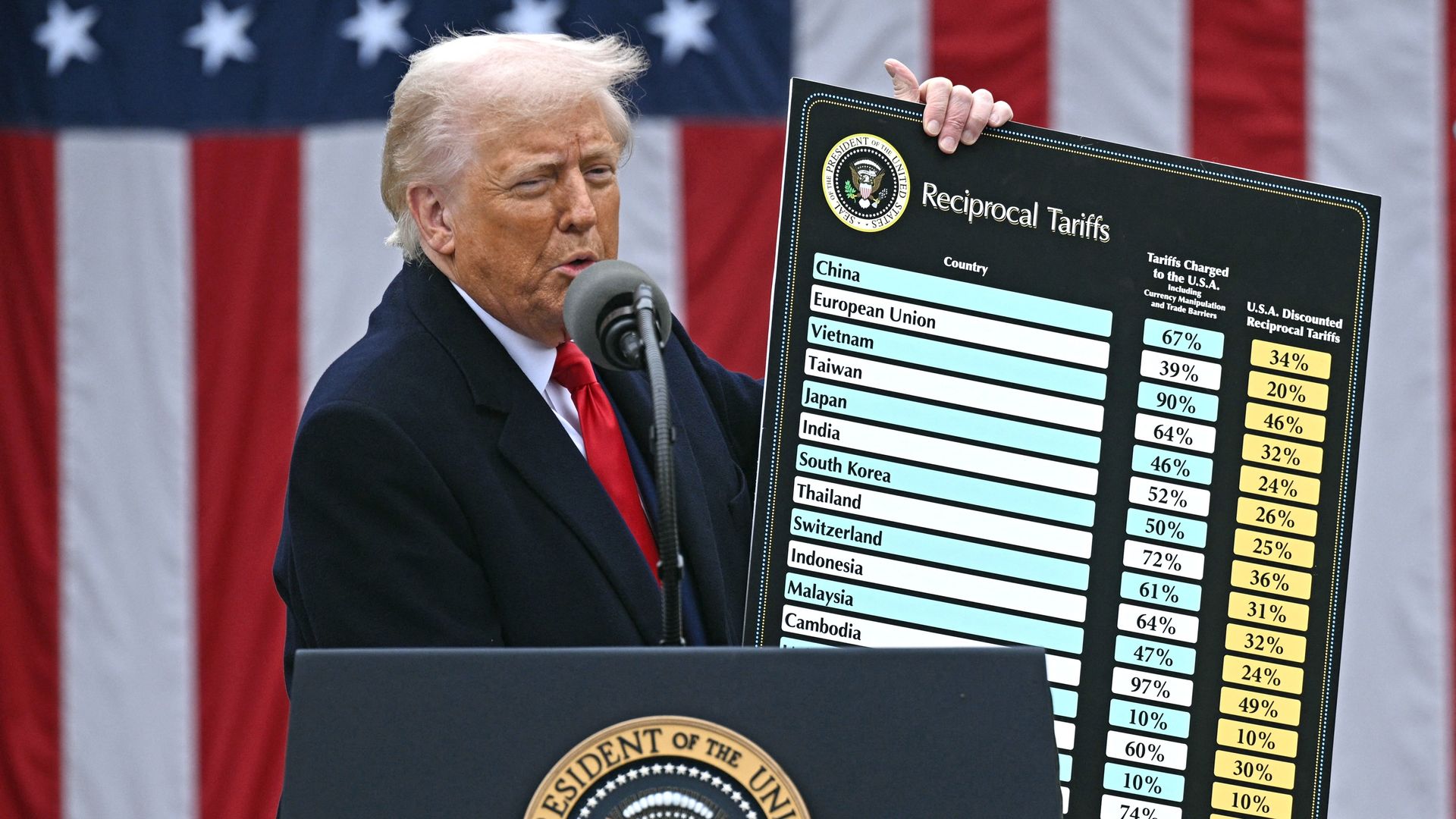 Amerikaanse rechter blokkeert wereldwijde importheffingen Trump