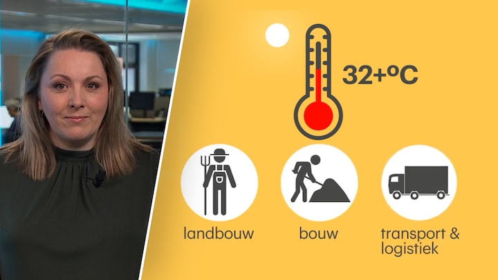 Miljoenen uren minder werken door hitte: gevolgen voor werknemers en bedrijven