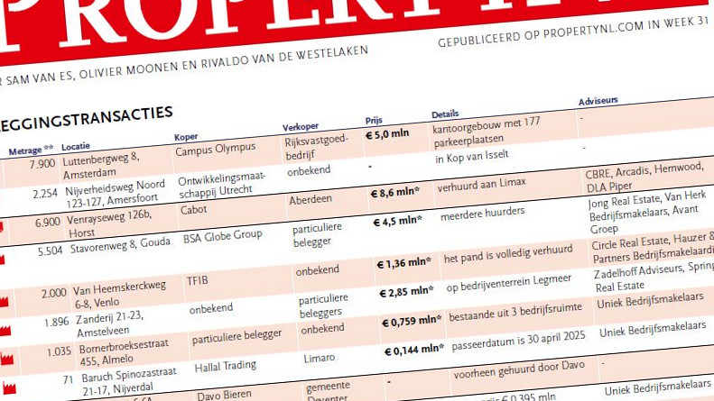 Rijksvastgoedbedrijf verkoopt kantoor in Amsterdam in week 31