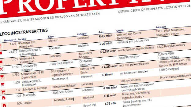 Week 28–30: grote woningtransacties in Nederland