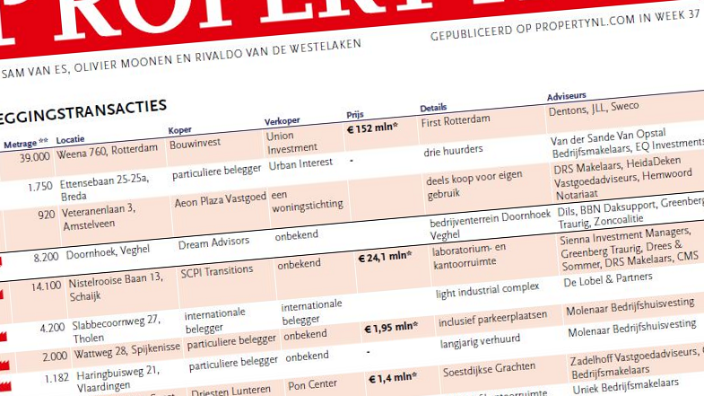 Bouwinvest investeert € 152 mln in volledig verhuurd kantoorpand van 39.000 m² in Rotterdam
