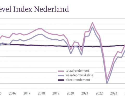 Nederlands vastgoed toont zesde kwartaal op rij positieve groei volgens Inrev-rapport
