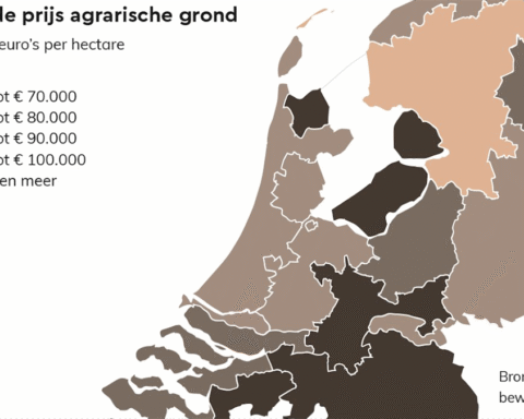 Prijs landbouwgrond in Nederland stijgt naar recordhoogte van € 91.100 per hectare