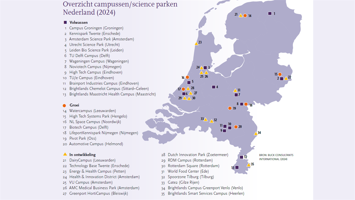 Kadans en ASR leiden de markt voor science parken in Nederland