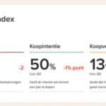 Overheid dient te handelen om doorstroming op woningmarkt te stimuleren