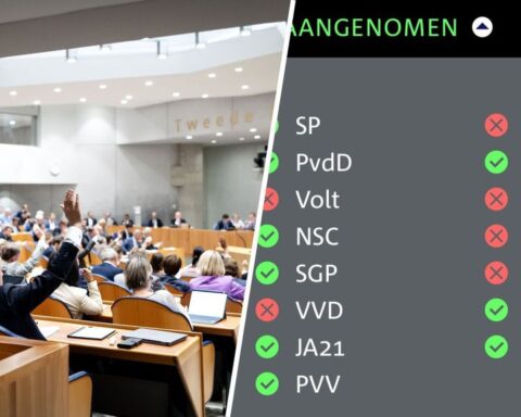 Politieke partijen maken zich zorgen over 'bolletjesterreur' op laatste Kamerdag