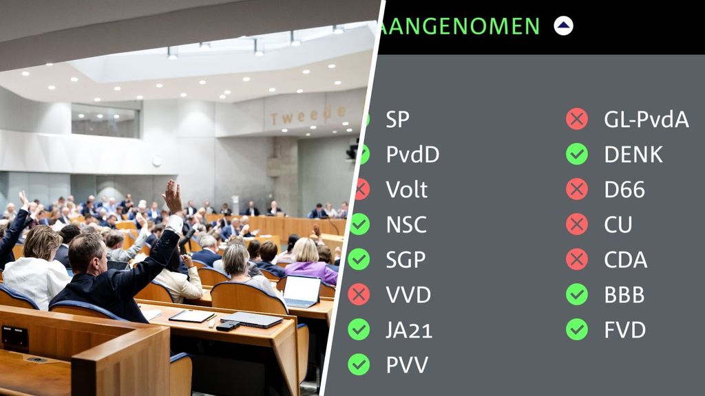 Politieke partijen maken zich zorgen over 'bolletjesterreur' op laatste Kamerdag