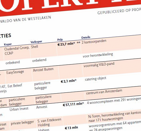 Urban Invest koopt vier wooncomplexen voor € 57 mln in Groningen, Krommenie en Voorschoten