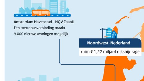 Bouw van 273.000 woningen in Nederland komt een stap dichterbij dankzij overheidsinvesteringen