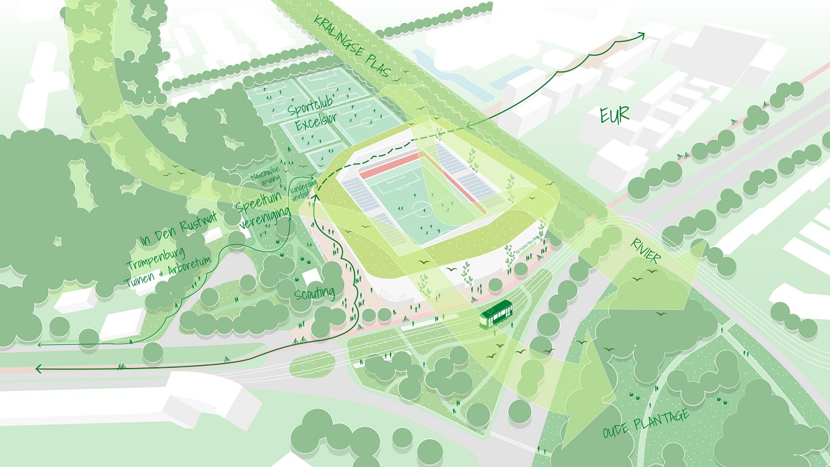 Nieuwe plannen voor Excelsior-stadion in Rotterdam met woningmix en multifunctionele voorzieningen