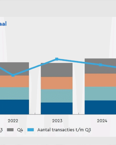 NVM: Nederlandse winkelmarkt toont veerkracht, maar structurele ingrepen blijven noodzakelijk