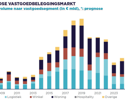 Cushman & Wakefield: vastgoedbeleggingen op weg naar 14 miljard in 2026