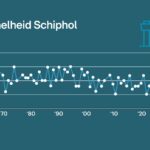 Minder windenergie door weersomstandigheden en foute aanpak van het ministerie