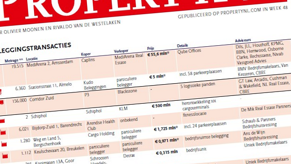 Schiphol investeert € 500 mln in aankoop van verouderde KLM-gebouwen voor nieuwe cargoterminal