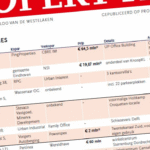 Bouwinvest sluit 2025 af met grote woningtransacties in Zoetermeer en Soesterberg