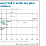Onderzoekers pleiten voor herbestemming van landbouwgrond naar bouwgrond in Nederland
