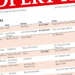 Week 2: nieuw jaar begint veelbelovend