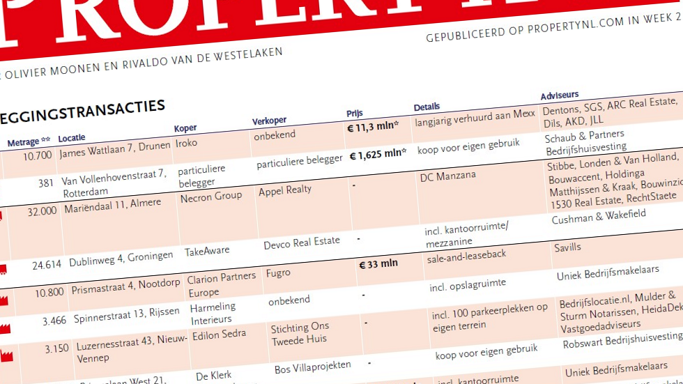 Week 2: nieuw jaar begint veelbelovend