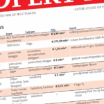ABN Amro betaalt bijna € 376 mln voor nieuw hoofdkantoor in Amsterdam Zuidoost