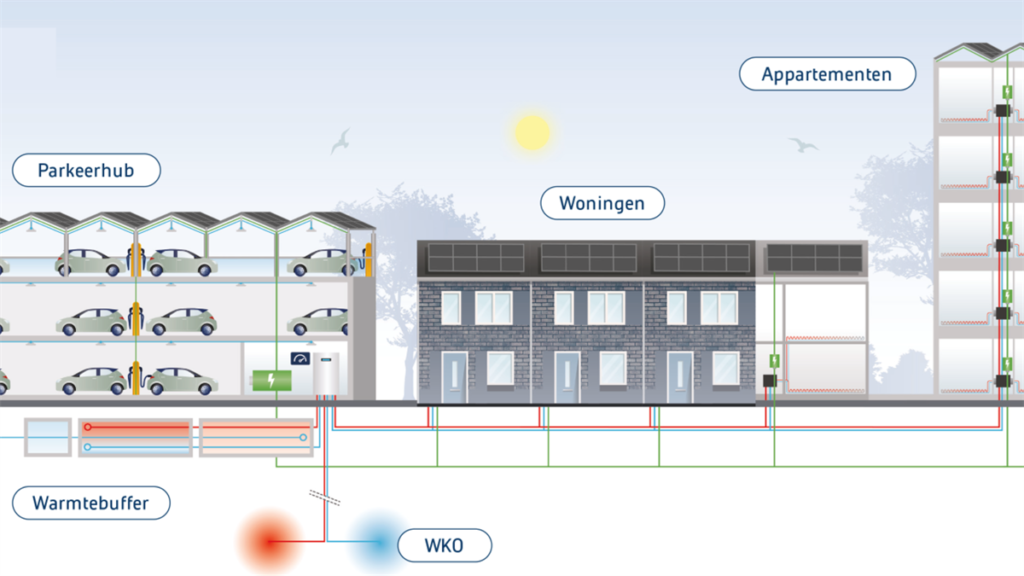 Heijmans ontwikkelt innovatieve energieoplossing in IJsselstein met Stedin en provincie Utrecht