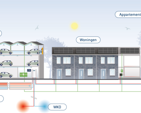 Heijmans ontwikkelt innovatieve energieoplossing in IJsselstein met Stedin en provincie Utrecht