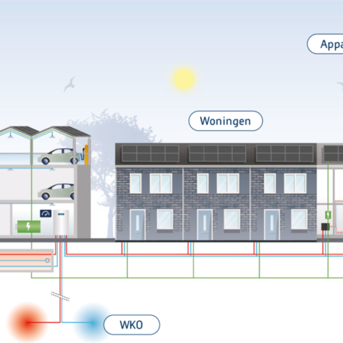 Heijmans ontwikkelt innovatieve energieoplossing in IJsselstein met Stedin en provincie Utrecht