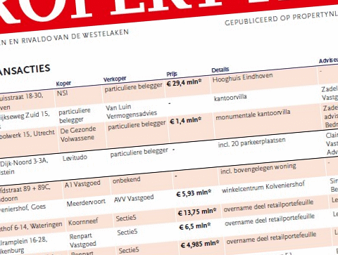 Rubens Capital Partners koopt 443 appartementen in Midden- en Noord-Nederland