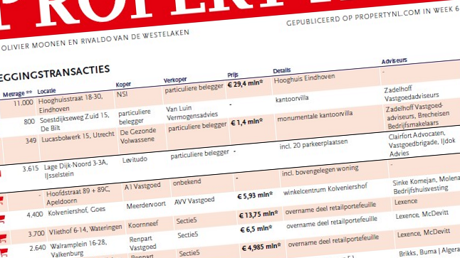 Rubens Capital Partners koopt 443 appartementen in Midden- en Noord-Nederland