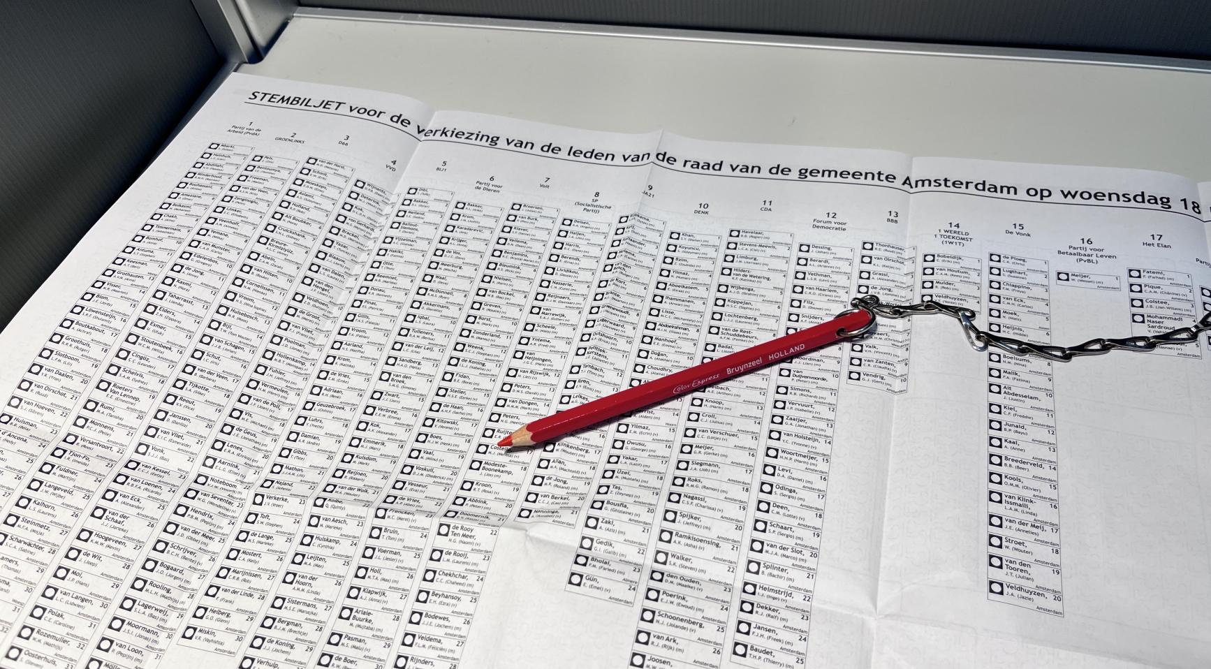 Amsterdamse gemeenteraadsverkiezingen: resultaten komen laat binnen, opkomst iets gestegen in vier jaar