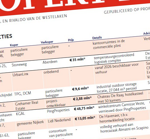 PingProperties verkoopt winkelcentrum Carnisse Veste in Barendrecht voor € 48,7 miljoen