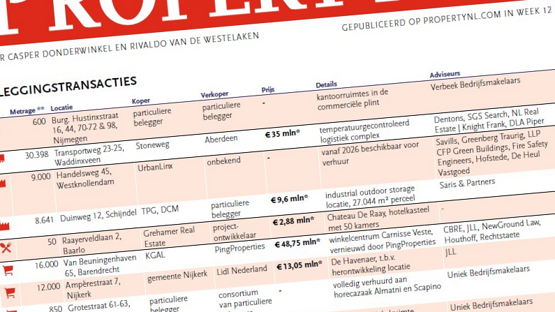 PingProperties verkoopt winkelcentrum Carnisse Veste in Barendrecht voor € 48,7 miljoen