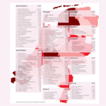 PropertyNL top adviseurs 2026: voorzichtig herstel in de bedrijfsruimte markt