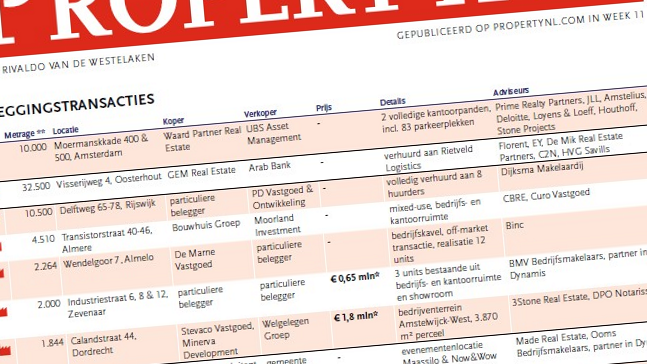 Sofidy koopt twee winkelcentra in Rhoon en Helden-Panningen voor € 11,36 mln