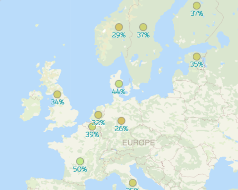 Spacewell: gemiddelde kantoorbezetting van 30 tot 45% als nieuwe norm in Europa