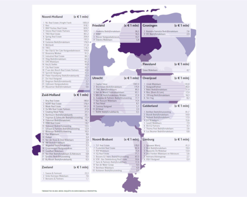 Top adviseurs beleggingen 2026: Capital Value blijft marktleider met verdubbeling aan transacties