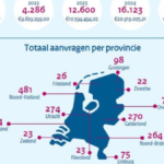 VvE's blijven achter in verduurzaming ondanks subsidiekansen en nieuwe helpdesk van Milieu Centraal