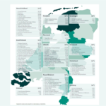 Winkelruimte verhuur stijgt met 18% in Nederland, grootste toename sinds 2016