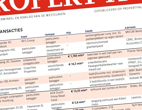 ASR verkoopt tweede deel van Archimedes-portefeuille voor ongeveer € 70 miljoen