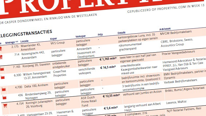 ASR verkoopt tweede deel van Archimedes-portefeuille voor ongeveer € 70 miljoen