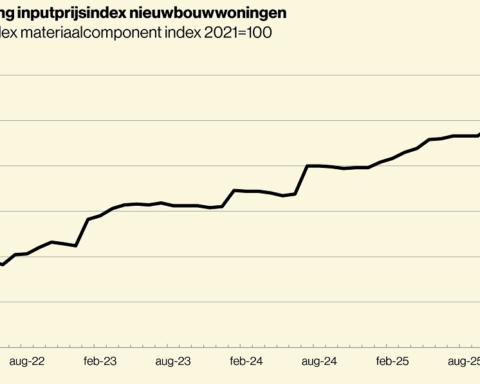 Oorlog in het Midden-Oosten bedreigt Nederlandse nieuwbouwambities door stijgende kosten en hypotheekrente