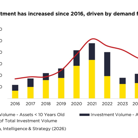 Savills: logistieke markt in Nederland stabiliseert in 2026 met 6,3% leegstand