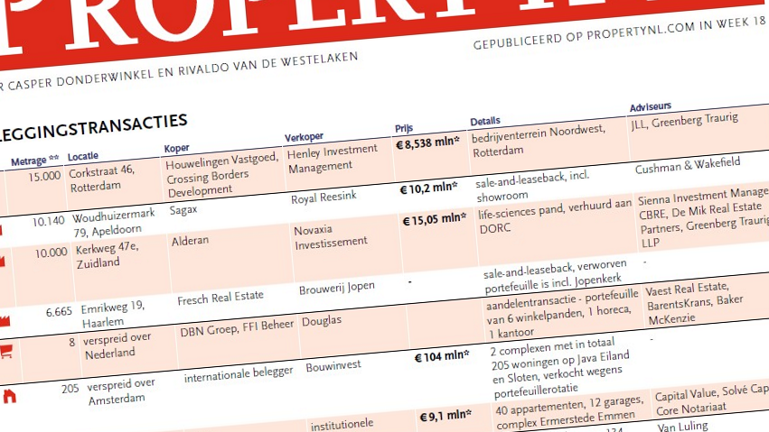 Bouwinvest verkoopt 205 woningen in Amsterdam voor meer dan € 100 miljoen