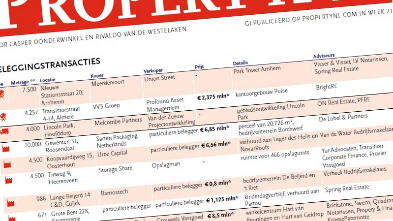 Achmea Real Estate koopt 103 middenhuurwoningen in Amstelkwartier tijdens week 23