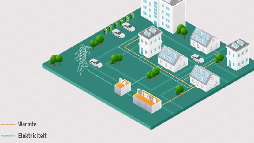 MicroGrid biedt duurzame oplossing voor woningbouw tijdens netcongestie in Nederland