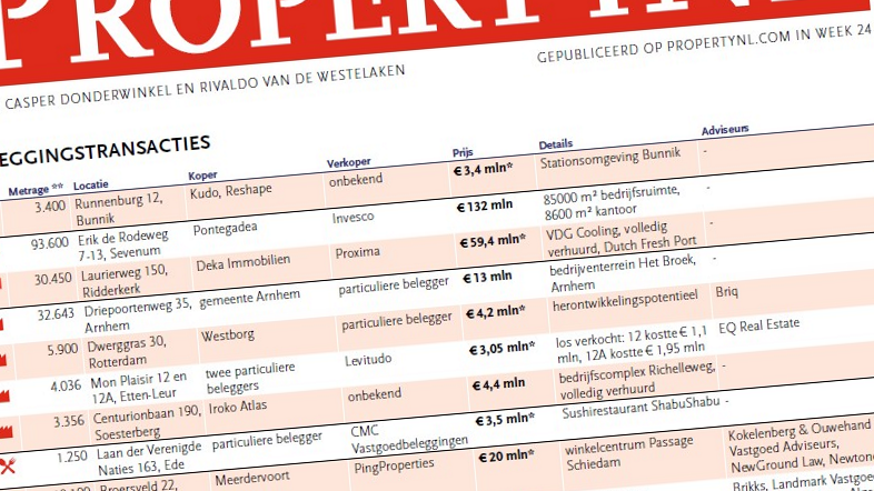 Pontegadea koopt distributiecentrum in Sevenum voor € 132 miljoen van Invesco