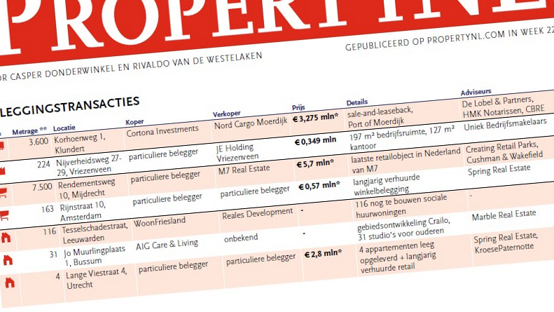 Prologis huurt 42.000 m² logistiek in Tilburg's Vossenberg West II