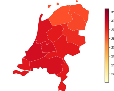 98% van Nederlandse woningen overschrijdt 25°C tijdens recente hittegolf