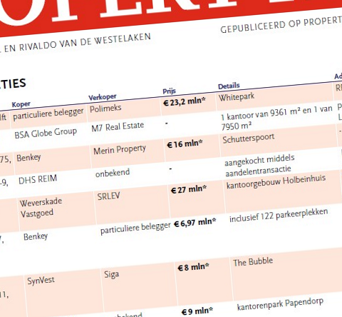 DWS verkoopt woningportefeuille van 1550 woningen in Den Haag aan Rubens voor € 260 mln