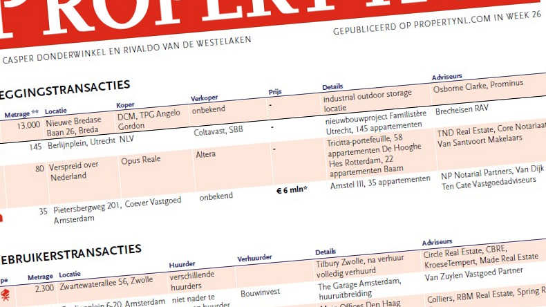 Week 26: veel winkelruimte verhuurd, waaronder Ernsting’s Family en Siebel in Nieuwegein en Valkenswaard